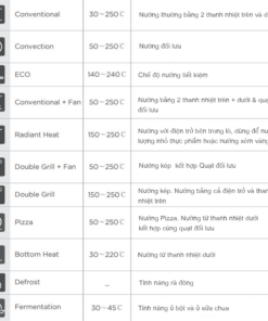 Lò nướng nhiệt phân âm tủ Chef's EH-BO600E