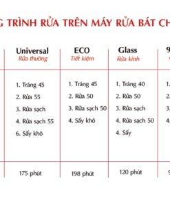 Máy rửa bát 15 bộ Chef's EH-DW401D