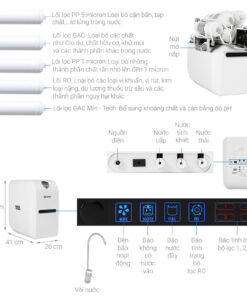 Máy Lọc Nước A. O. Smith E3