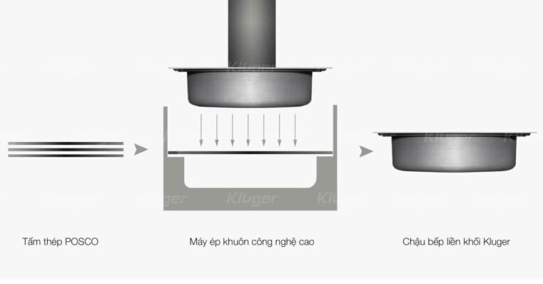 Chậu Kluger ép khuôn liền khối